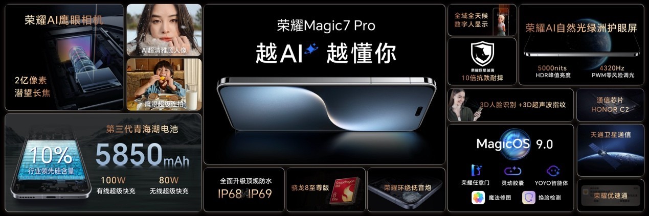 榮耀Magic7系列震撼發(fā)布:首發(fā)搭載AI智能體,引領(lǐng)智能手機(jī)邁入智能體新時代